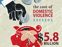 Measuring the Cost of Violence