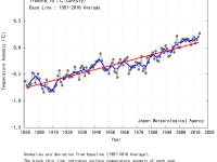 Hottest Year on Record, 2014, Brings Economic Opportunity