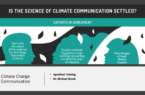 How to Communicate with the Public about Climate Change